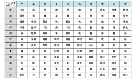 十二運 病|四柱推命の十二運：病